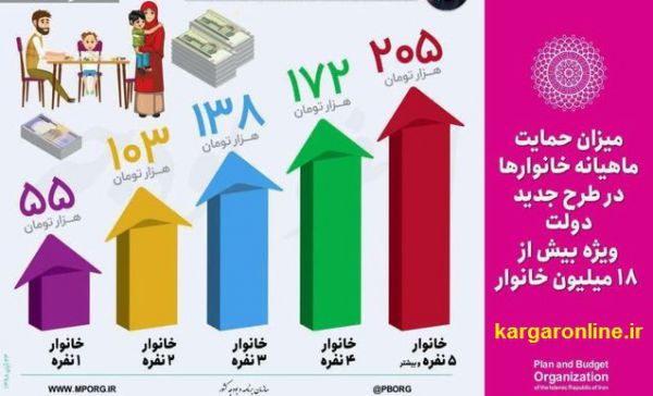 جاماندگان مرحله دوم یارانه معیشتی چه کنند؟