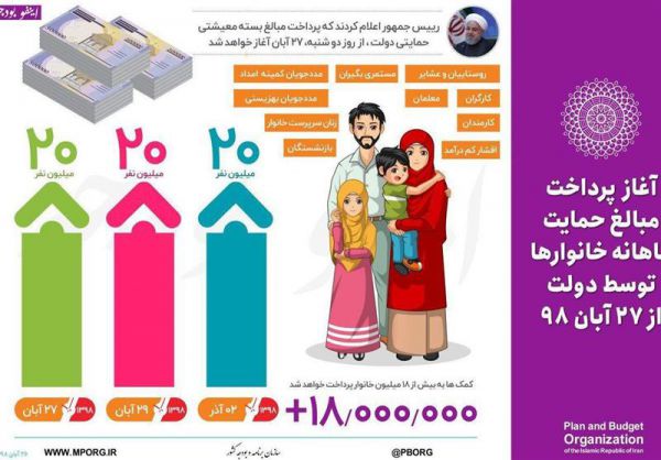 دومین دور یارانه معیشتی واریز شد