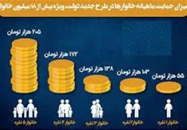 اگر یارانه معیشتی نگرفتید بخوانید