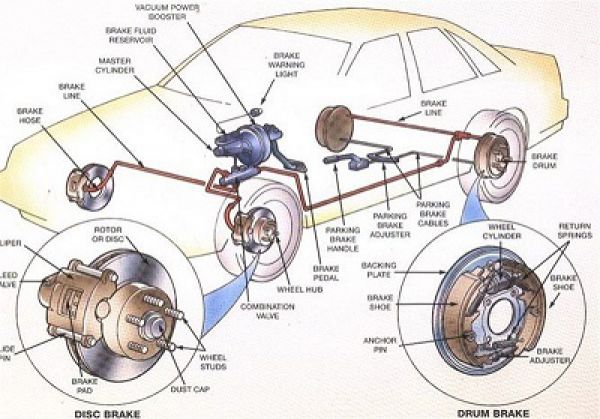 بهمن موتور مقام اول خدمات فروش سال ۹۸ شد
