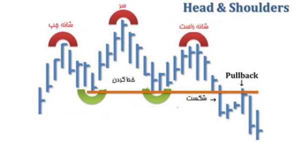 آموزش بورسی، نکات اساسی مشترك در الگوهاي برگشتی