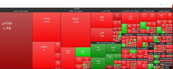 بورس در جست و جوی کف مطمئن؟