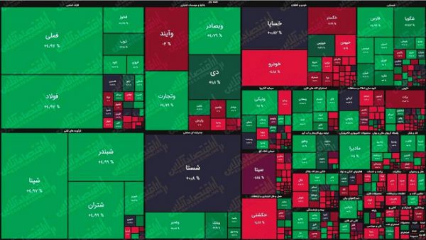 معاملات بورس ۱۶ هزار میلیاردی شد!