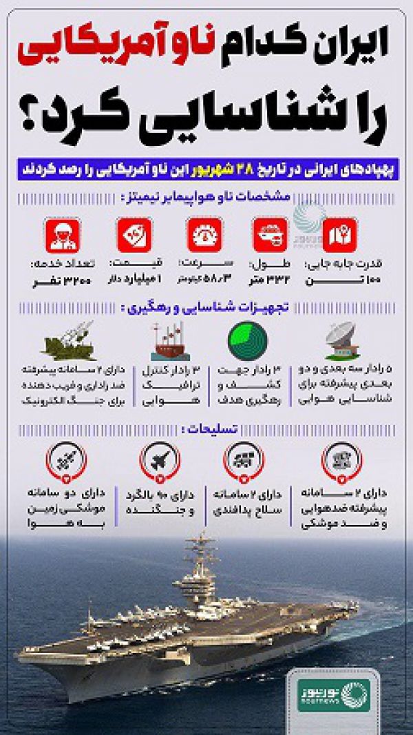 پهپادهای سپاه کدام ناو آمریکایی را شناسایی کردن